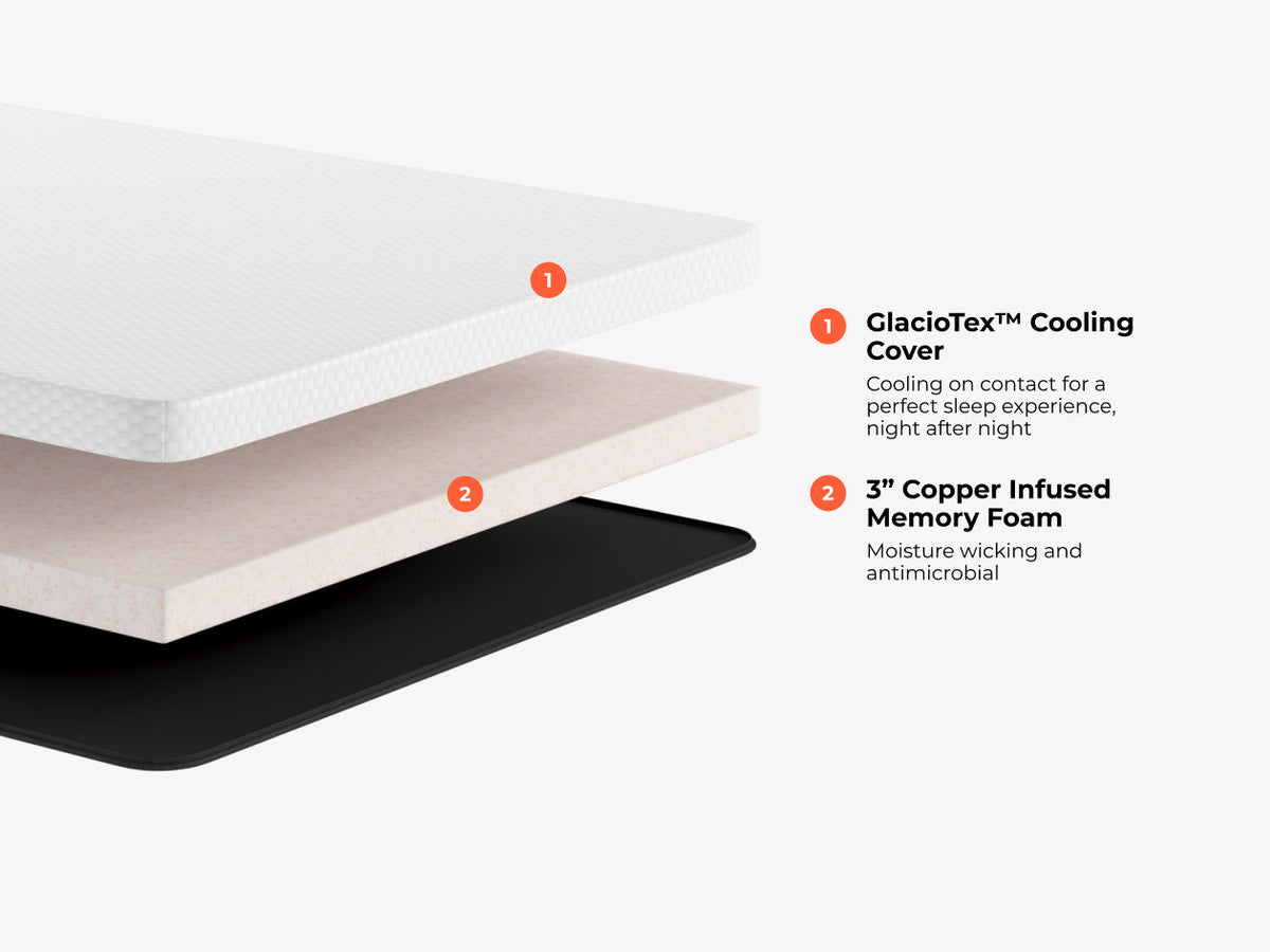 CopperFlex® 301 Mattress Topper by Brooklyn Bedding layer construction