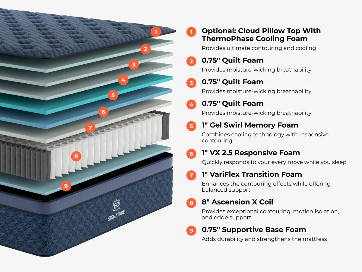 Signature Hybrid Mattress