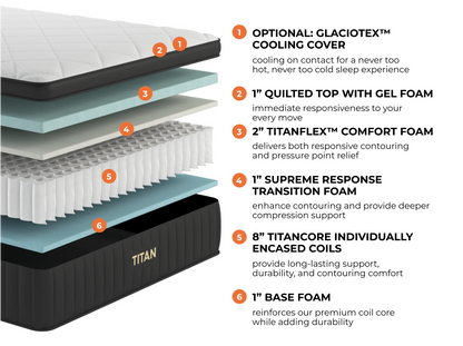 Titan Plus Luxe Mattress