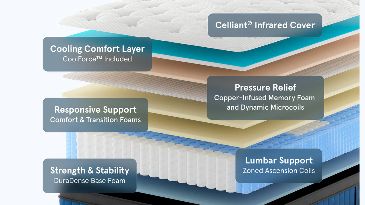 Bear Elite Ultra Hybrid Mattress — materials and construction