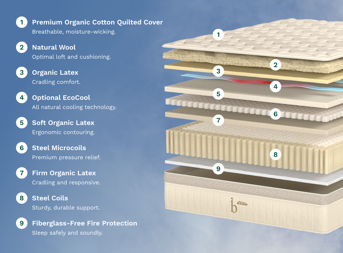 Birch Elite Natural Mattress layer construction