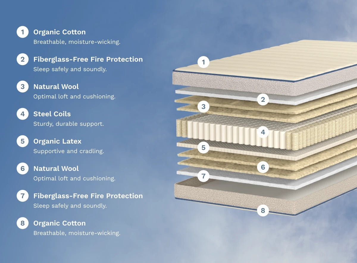 Explore the layers of the Birch Kids Natural Mattress