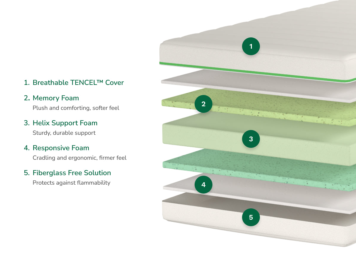 Helix Kids 6-inch low-profile mattress layers with foam support