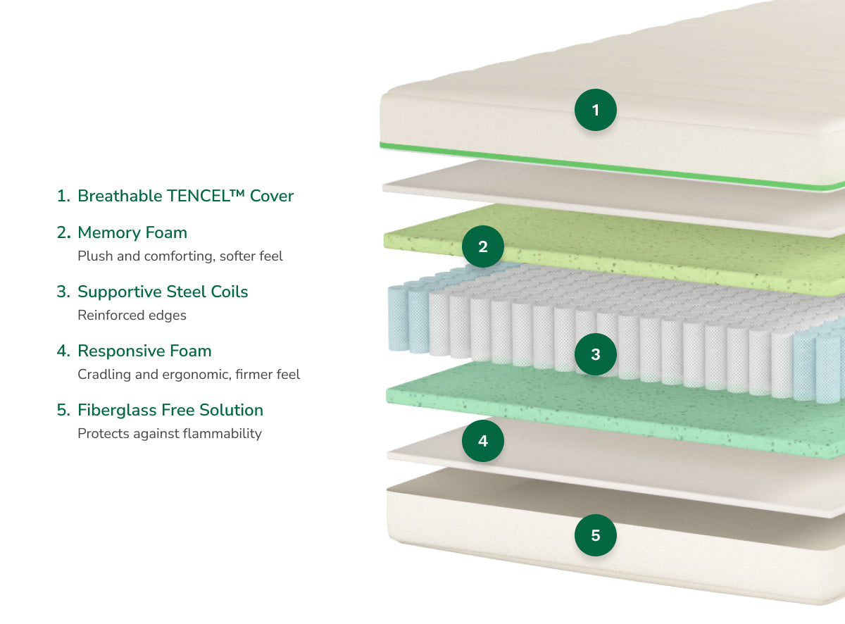 Helix Kids 8-inch hybrid mattress layers with steel coils