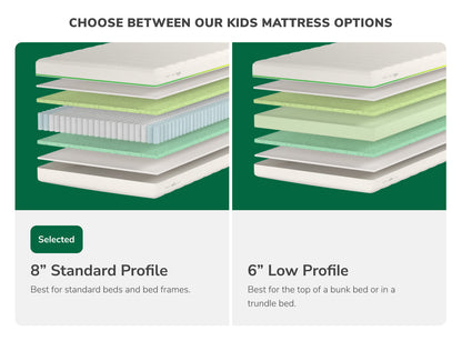 Helix Kids comparison of 8-inch hybrid and 6-inch foam construction