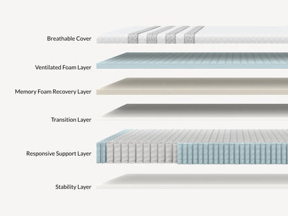 Sapira ® Hybrid Mattress