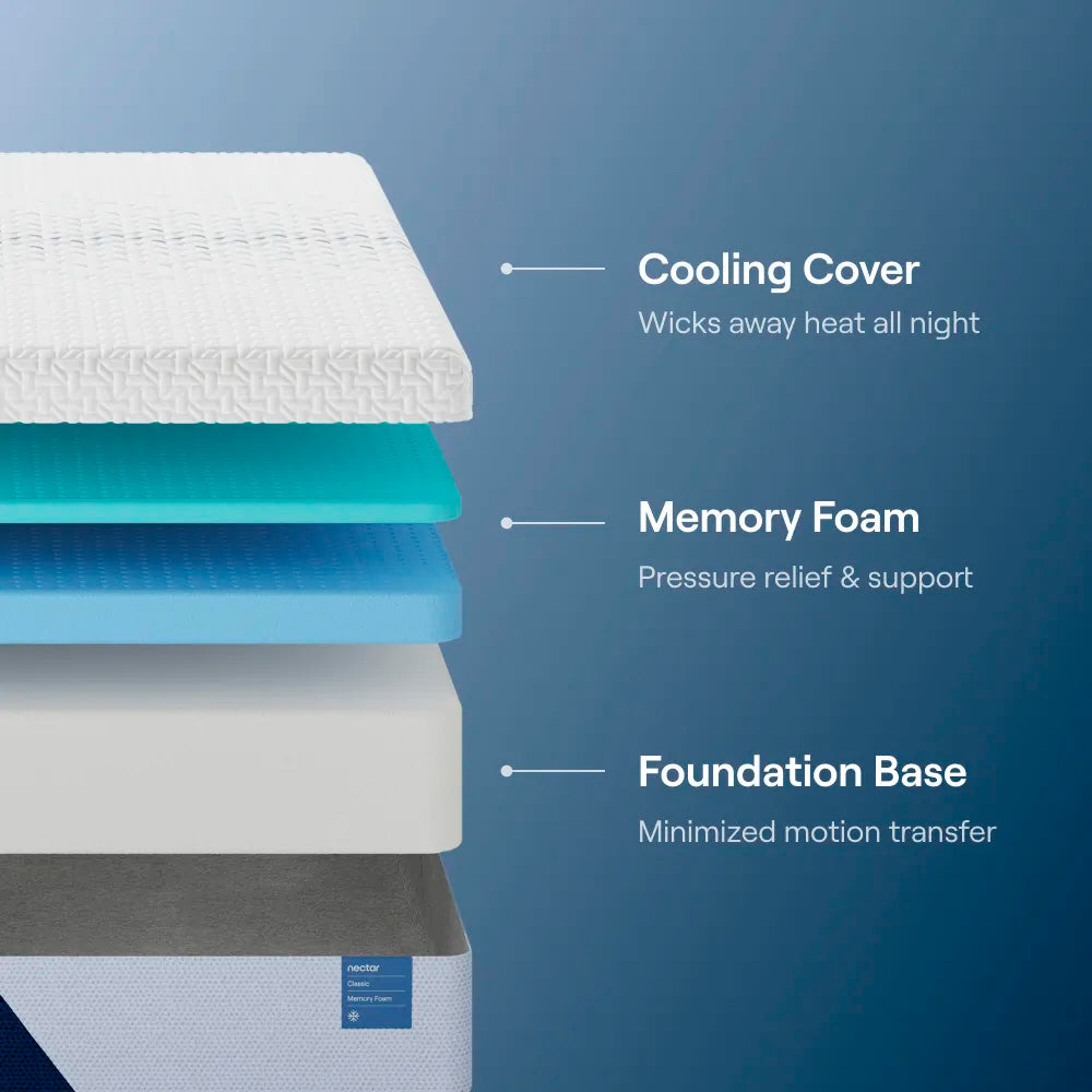 Nectar Classic Memory Foam Mattress