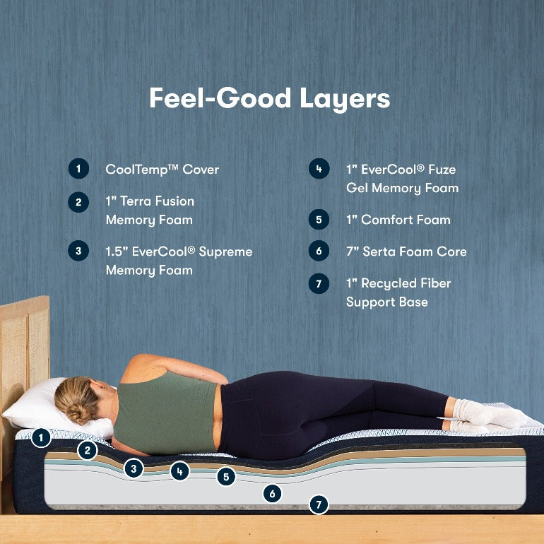 iComfortECO Foam Mattress