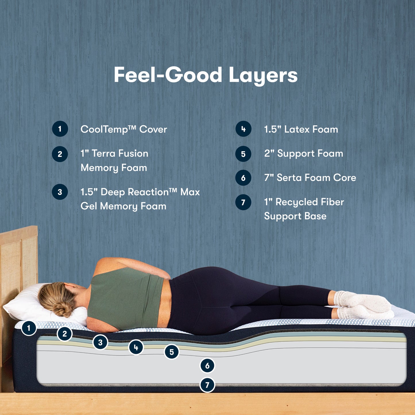 iComfortECO Foam Mattress