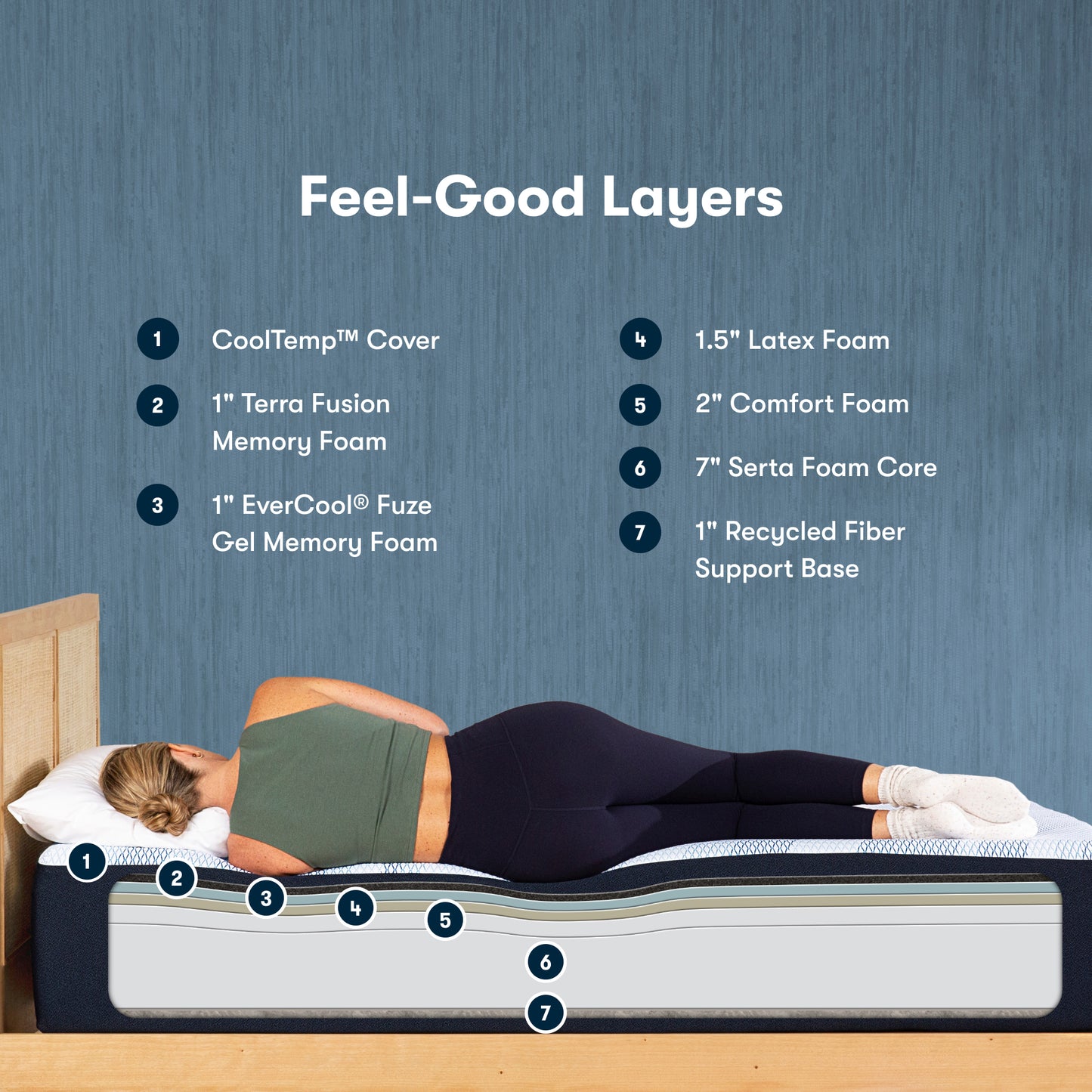 iComfortECO Foam Mattress