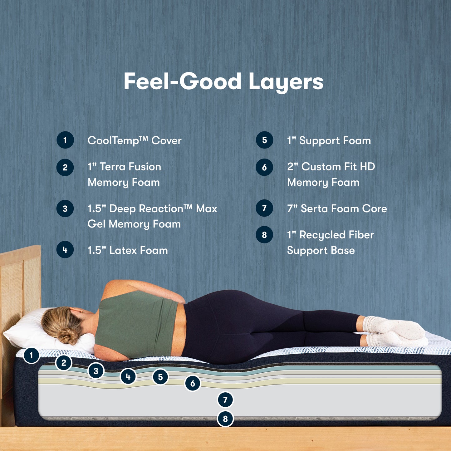 iComfortECO Foam Mattress