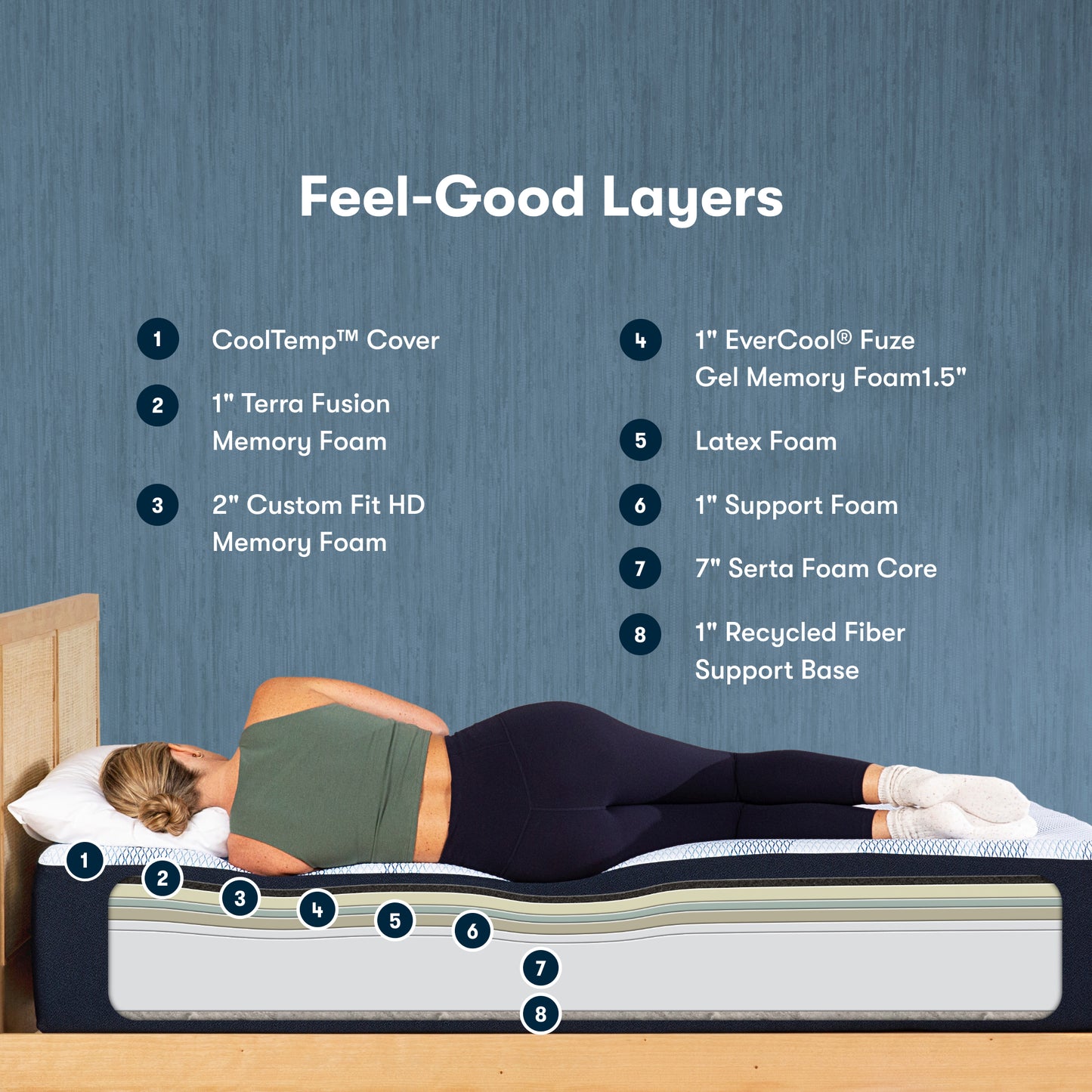 iComfortECO Foam Mattress