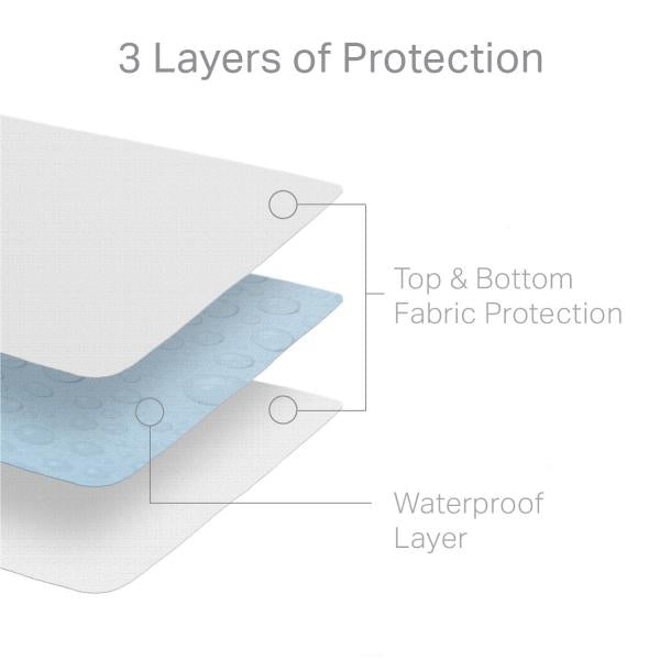 Mattress protector 