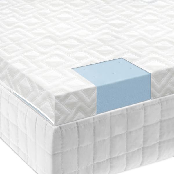 Cooling gel mattress topper