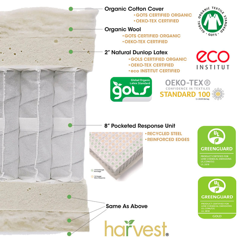 Harvest Green Pillow Top Double-Sided Mattress