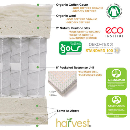 Harvest Green Pillow Top Double-Sided Mattress