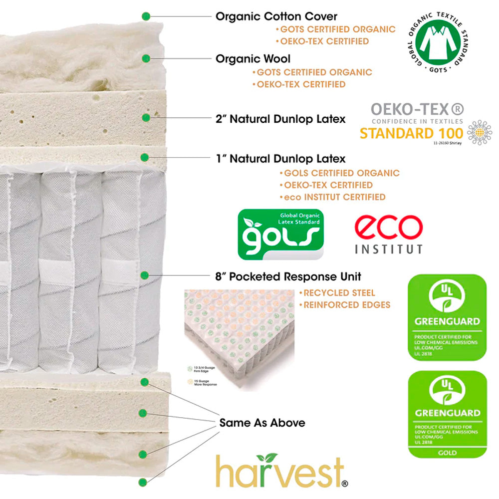 Harvest Green Pillow Top Double-Sided Mattress